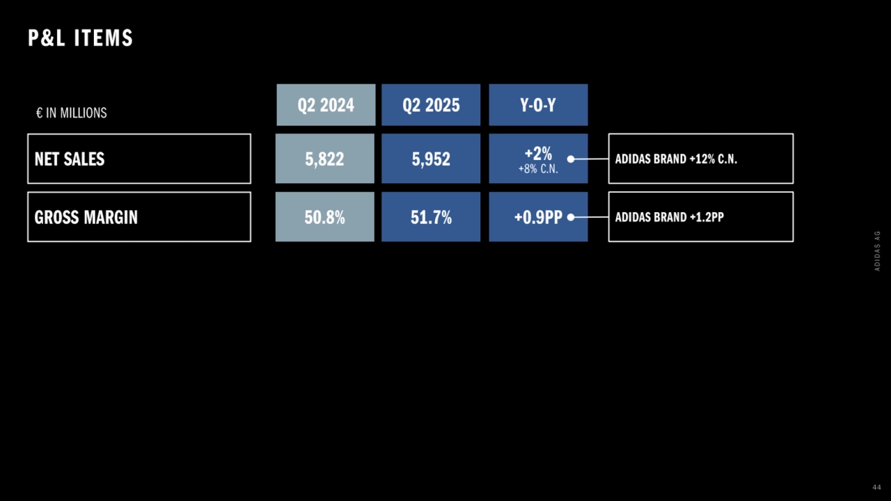 Adidas q2 2025 earnings presentation - Page 44