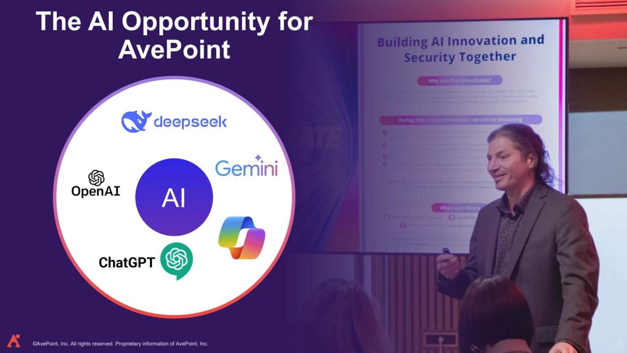©AvePoint, Inc. All rights reserved. Proprietary information of AvePoint, Inc. 28
AI
The AI Opportunity for 
AvePoint