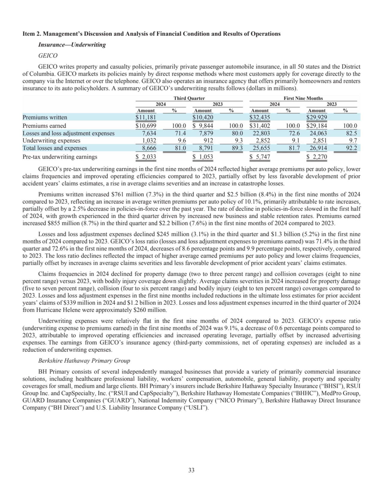 33
Item 2. Management’s Discussion and Analysis of Financial Condition and Results of Operations 
…