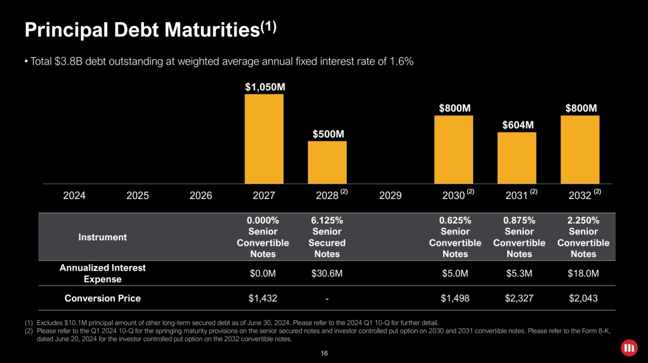 16
$1,050M 
$500M 
$800M 
$604M 
$800M 
2024 2025 2026 2027 2028 2029 2030 2031 2032
Princip…