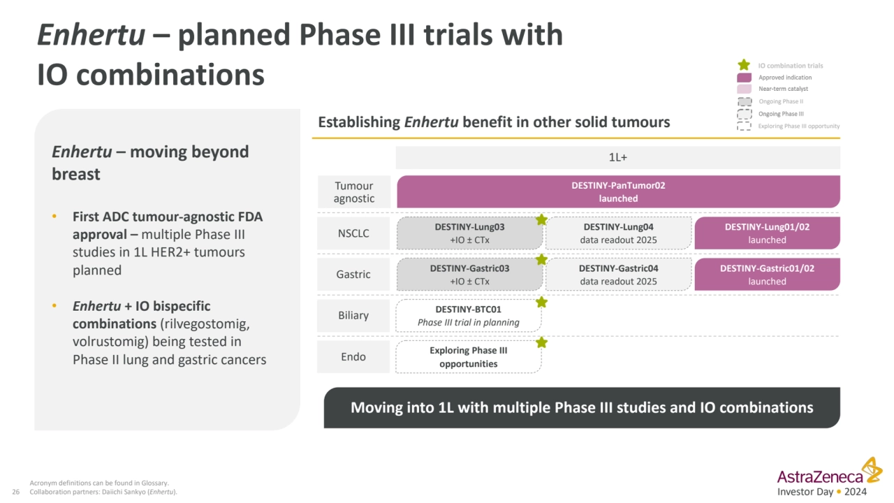 Investor Day • 2024
Enhertu – planned Phase III trials with 
IO combinations
26
Enhertu – movin…