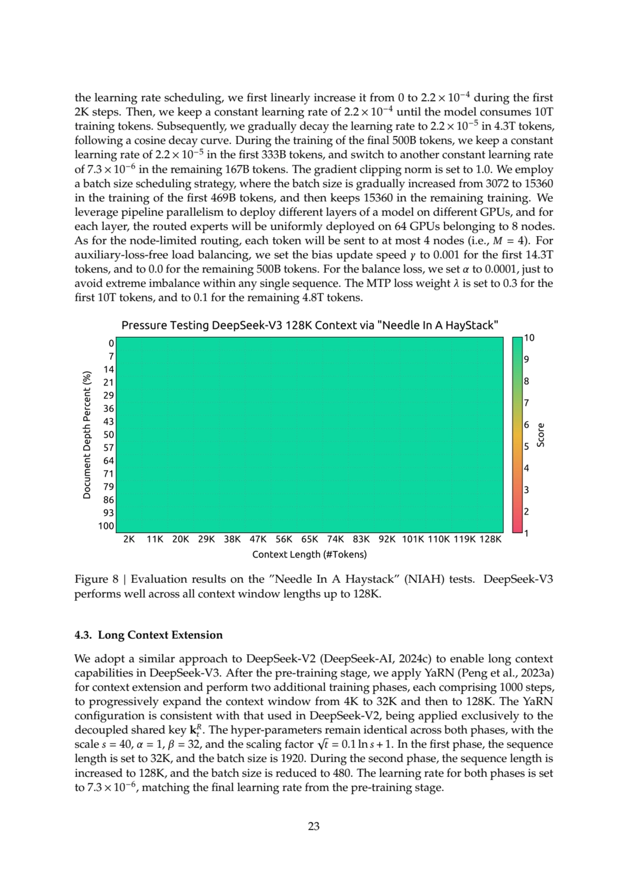 the learning rate scheduling, we first linearly increase it from 0 to 2.2 × 10−4 during the first
2K steps. Then, we keep a constant learning rate of 2.2 × 10−4 until the model consumes 10T
training tokens. Subsequently, we gradually decay the learning rate to 2.2 × 10−5in 4.3T tokens,
following a cosine decay curve. During the training of the final 500B tokens, we keep a constant
learning rate of 2.2 × 10−5in the first 333B tokens, and switch to another constant learning rate
of 7.3 × 10−6in the remaining 167B tokens. The gradient clipping norm is set to 1.0. We employ
a batch size scheduling strategy, where the batch size is gradually increased from 3072 to 15360
in the training of the first 469B tokens, and then keeps 15360 in the remaining training. We
leverage pipeline parallelism to deploy different layers of a model on different GPUs, and for
each layer, the routed experts will be uniformly deployed on 64 GPUs belonging to 8 nodes.
As for the node-limited routing, each token will be sent to at most 4 nodes (i.e., 𝑀 = 4). For
auxiliary-loss-free load balancing, we set the bias update speed 𝛾 to 0.001 for the first 14.3T
tokens, and to 0.0 for the remaining 500B tokens. For the balance loss, we set 𝛼 to 0.0001, just to
avoid extreme imbalance within any single sequence. The MTP loss weight 𝜆 is set to 0.3 for the
first 10T tokens, and to 0.1 for the remaining 4.8T tokens.
2K 11K 20K 29K 38K 47K 56K 65K 74K 83K 92K 101K 110K 119K 128K
Context Length (#Tokens)
0
7
14
21
29
36
43
50
57
64
71
79
86
93
100
Document Depth Percent (%)
Pressure Testing DeepSeek-V3 128K Context via "Needle In A HayStack"
1
2
3
4
5
6
7
8
9
10
Score
Figure 8 | Evaluation results on the ”Needle In A Haystack” (NIAH) tests. DeepSeek-V3
performs well across all context window lengths up to 128K.
4.3. Long Context Extension
We adopt a similar approach to DeepSeek-V2 (DeepSeek-AI, 2024c) to enable long context
capabilities in DeepSeek-V3. After the pre-training stage, we apply YaRN (Peng et al., 2023a)
for context extension and perform two additional training phases, each comprising 1000 steps,
to progressively expand the context window from 4K to 32K and then to 128K. The YaRN
configuration is consistent with that used in DeepSeek-V2, being applied exclusively to the
decoupled shared key k
𝑅
𝑡
. The hyper-parameters remain identical across both phases, with the
scale 𝑠 = 40, 𝛼 = 1, 𝛽 = 32, and the scaling factor √𝑡 = 0.1 ln 𝑠 + 1. In the first phase, the sequence
length is set to 32K, and the batch size is 1920. During the second phase, the sequence length is
increased to 128K, and the batch size is reduced to 480. The learning rate for both phases is set
to 7.3 × 10−6, matching the final learning rate from the pre-training stage.
23