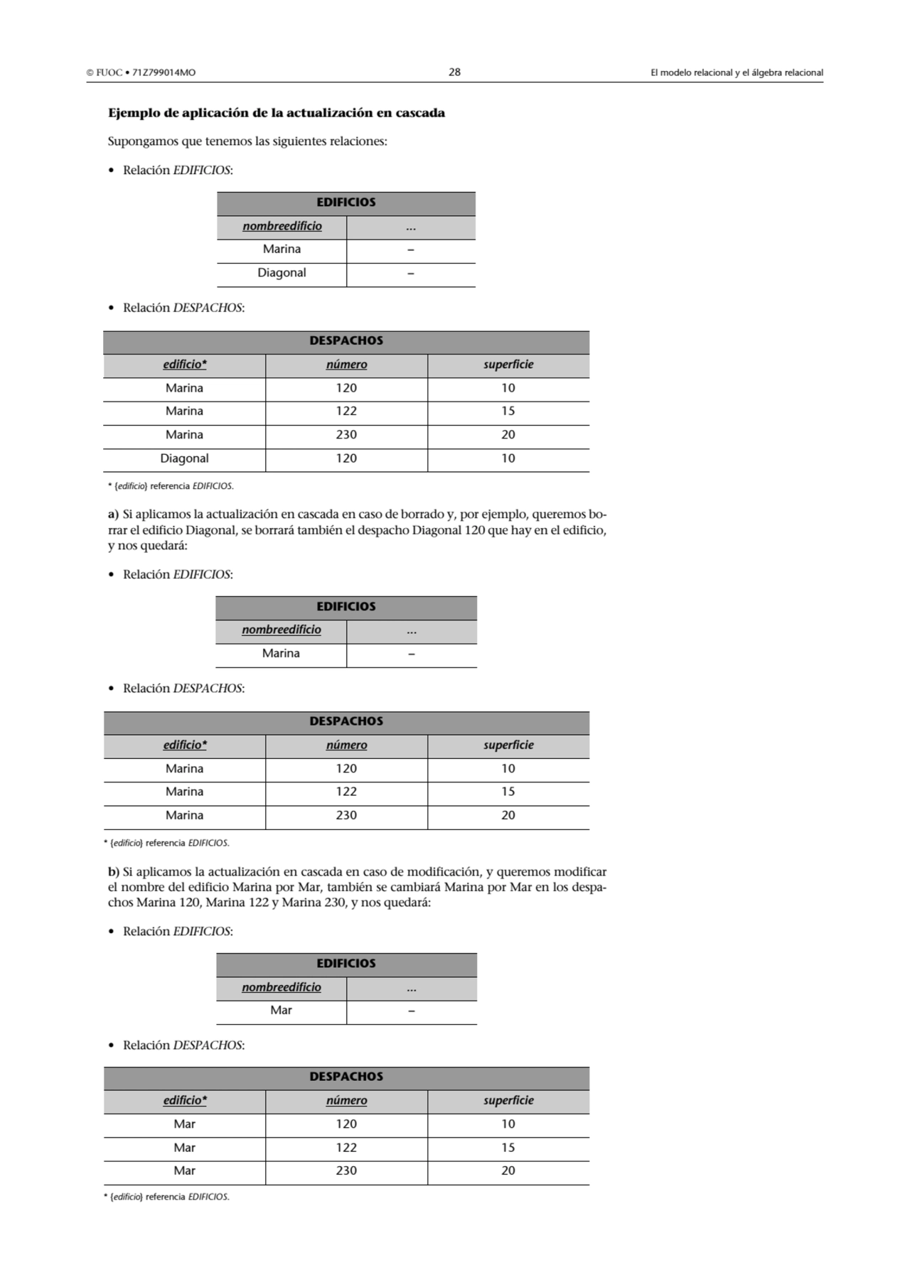  FUOC • 71Z799014MO 28 El modelo relacional y el álgebra relacional
Ejemplo de aplicación de la a…