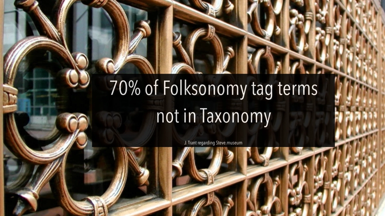 70% of Folksonomy tag terms 
not in Taxonomy 
J. Trant regarding Steve.museum
79