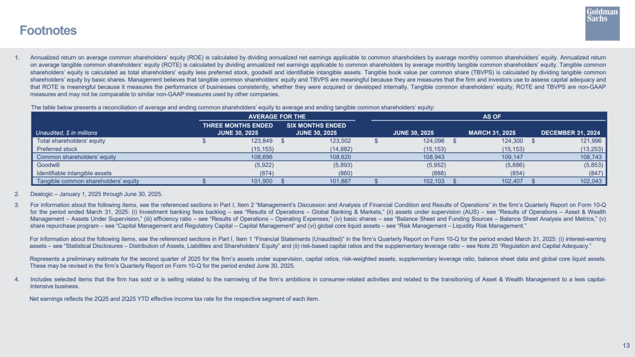 1. Annualized return on average common shareholders’ equity (ROE) is calculated by dividing annualized net earnings applicable to common shareholders by average monthly common shareholders’ equity. Annualized return
on average tangible common shareholders’ equity (ROTE) is calculated by dividing annualized net earnings applicable to common shareholders by average monthly tangible common shareholders’ equity. Tangible common
shareholders’ equity is calculated as total shareholders’ equity less preferred stock, goodwill and identifiable intangible assets. Tangible book value per common share (TBVPS) is calculated by dividing tangible common
shareholders’ equity by basic shares. Management believes that tangible common shareholders’ equity and TBVPS are meaningful because they are measures that the firm and investors use to assess capital adequacy and
that ROTE is meaningful because it measures the performance of businesses consistently, whether they were acquired or developed internally. Tangible common shareholders’ equity, ROTE and TBVPS are non-GAAP
measures and may not be comparable to similar non-GAAP measures used by other companies.
 The table below presents a reconciliation of average and ending common shareholders’ equity to average and ending tangible common shareholders’ equity:
2. Dealogic – January 1, 2025 through June 30, 2025.
3. For information about the following items, see the referenced sections in Part I, Item 2 “Management’s Discussion and Analysis of Financial Condition and Results of Operations” in the firm’s Quarterly Report on Form 10-Q
for the period ended March 31, 2025: (i) Investment banking fees backlog – see “Results of Operations – Global Banking & Markets,” (ii) assets under supervision (AUS) – see “Results of Operations – Asset & Wealth
Management – Assets Under Supervision,” (iii) efficiency ratio – see “Results of Operations – Operating Expenses,” (iv) basic shares – see “Balance Sheet and Funding Sources – Balance Sheet Analysis and Metrics,” (v)
share repurchase program – see “Capital Management and Regulatory Capital – Capital Management” and (vi) global core liquid assets – see “Risk Management – Liquidity Risk Management.”
For information about the following items, see the referenced sections in Part I, Item 1 “Financial Statements (Unaudited)” in the firm’s Quarterly Report on Form 10-Q for the period ended March 31, 2025: (i) interest-earning
assets – see “Statistical Disclosures – Distribution of Assets, Liabilities and Shareholders’ Equity” and (ii) risk-based capital ratios and the supplementary leverage ratio – see Note 20 “Regulation and Capital Adequacy.”
Represents a preliminary estimate for the second quarter of 2025 for the firm’s assets under supervision, capital ratios, risk-weighted assets, supplementary leverage ratio, balance sheet data and global core liquid assets.
These may be revised in the firm’s Quarterly Report on Form 10-Q for the period ended June 30, 2025.
4. Includes selected items that the firm has sold or is selling related to the narrowing of the firm’s ambitions in consumer-related activities and related to the transitioning of Asset & Wealth Management to a less capitalintensive business.
Net earnings reflects the 2Q25 and 2Q25 YTD effective income tax rate for the respective segment of each item.
Footnotes 
13
AVERAGE FOR THE AS OF
THREE MONTHS ENDED
JUNE 30, 2025
SIX MONTHS ENDED
Unaudited, $ in millions JUNE 30, 2025 JUNE 30, 2025 MARCH 31, 2025 DECEMBER 31, 2024
Total shareholders’ equity $ 123,849 $ 123,502 $ 124,096 $ 124,300 $ 121,996
Preferred stock (15,153) (14,882) (15,153) (15,153) (13,253)
Common shareholders’ equity 108,696 108,620 108,943 109,147 108,743
Goodwill (5,922) (5,893) (5,952) (5,886) (5,853)
Identifiable intangible assets (874) (860) (888) (854) (847)
Tangible common shareholders’ equity $ 101,900 $ 101,867 $ 102,103 $ 102,407 $ 102,043