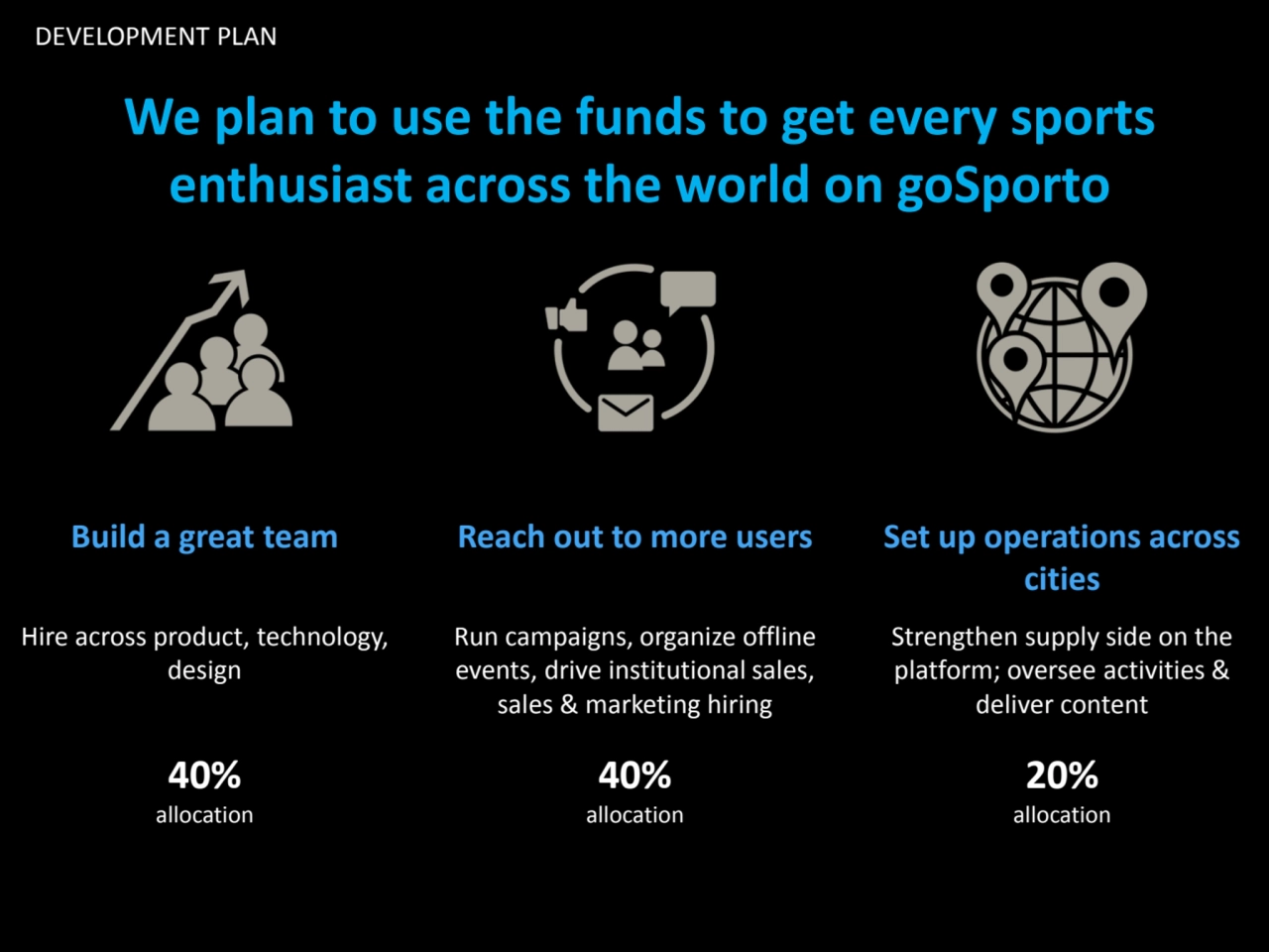 DEVELOPMENT PLAN
We plan to use the funds to get every sports 
enthusiast across the world on goS…