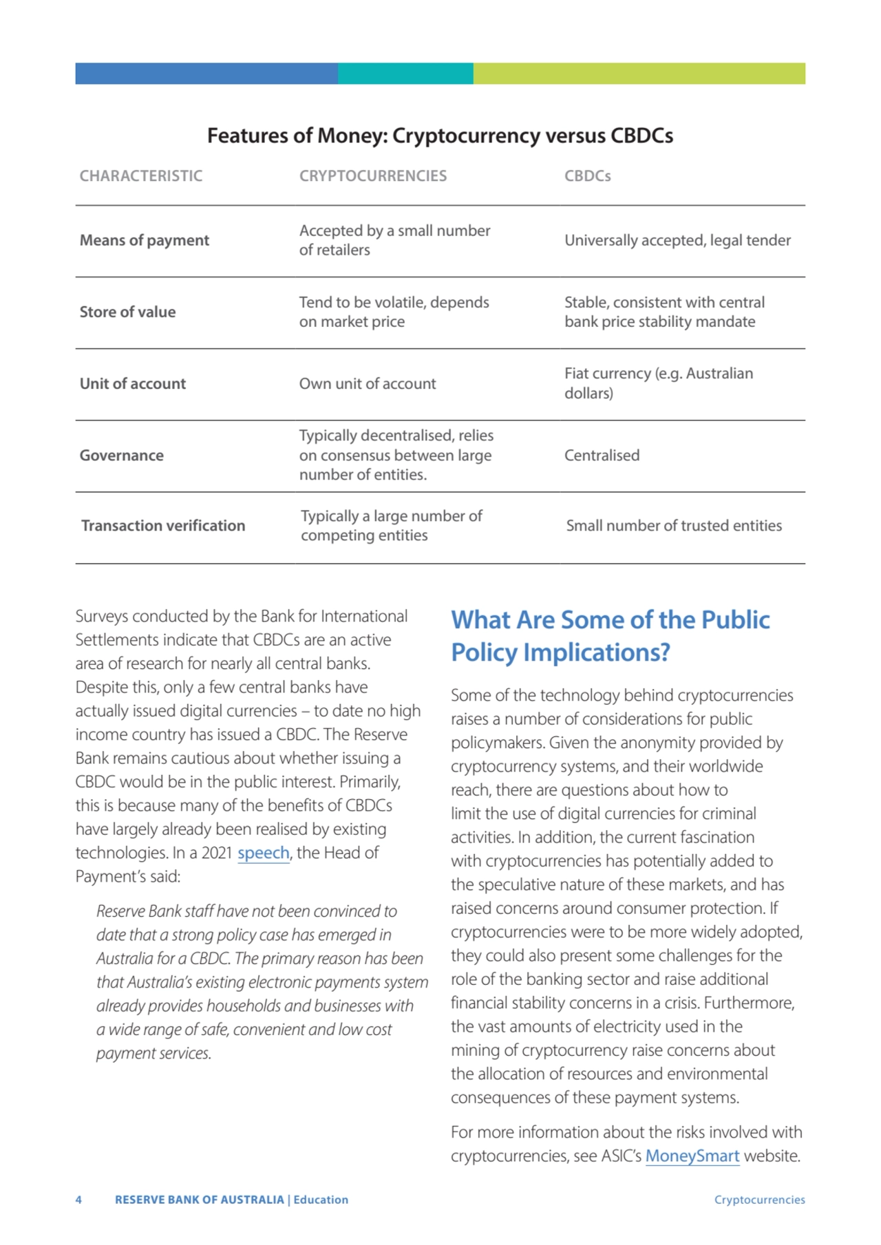 4 RESERVE BANK OF AUSTRALIA | Education Cryptocurrencies
Surveys conducted by the Bank for Interna…