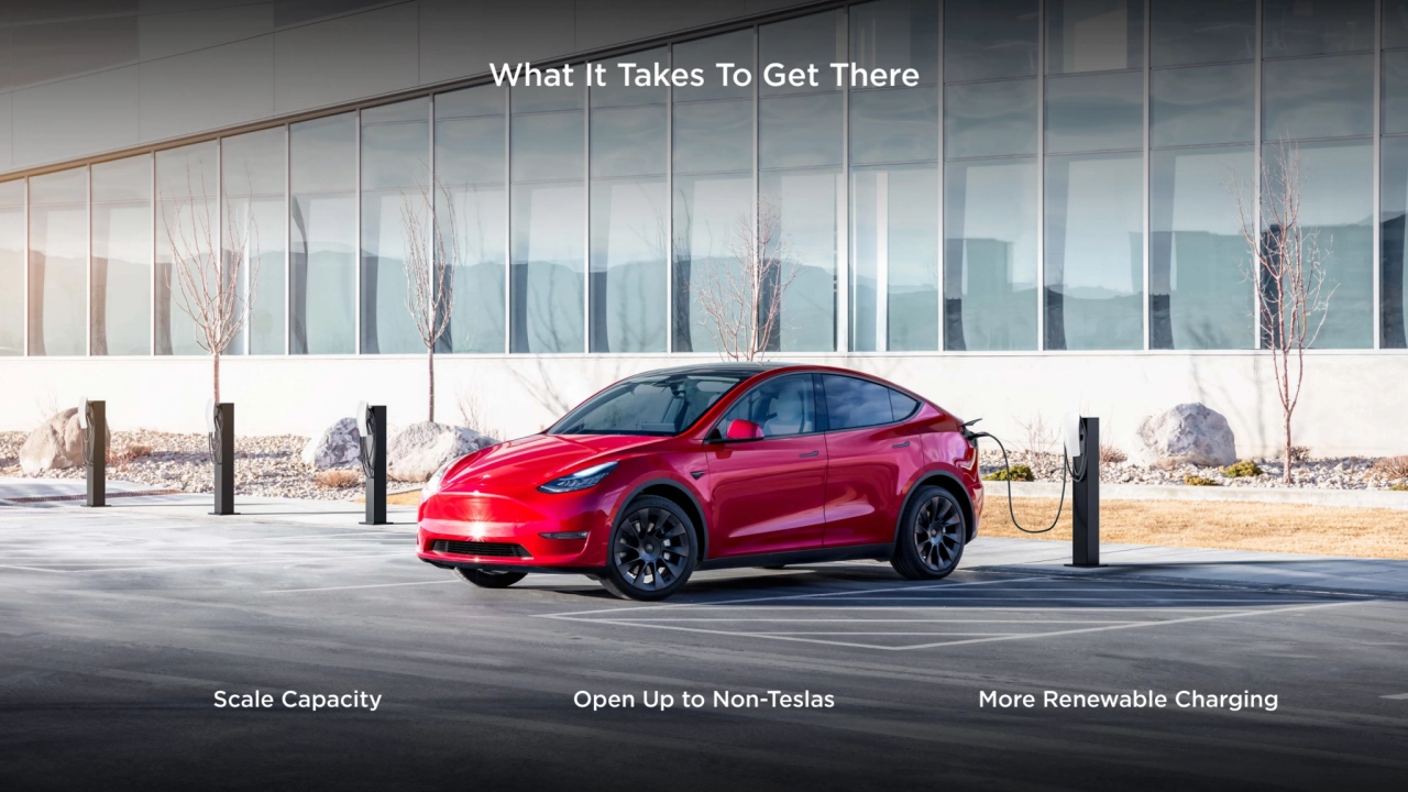 What It Takes To Get There
Scale Capacity Open Up to Non-Teslas More Renewable Charging