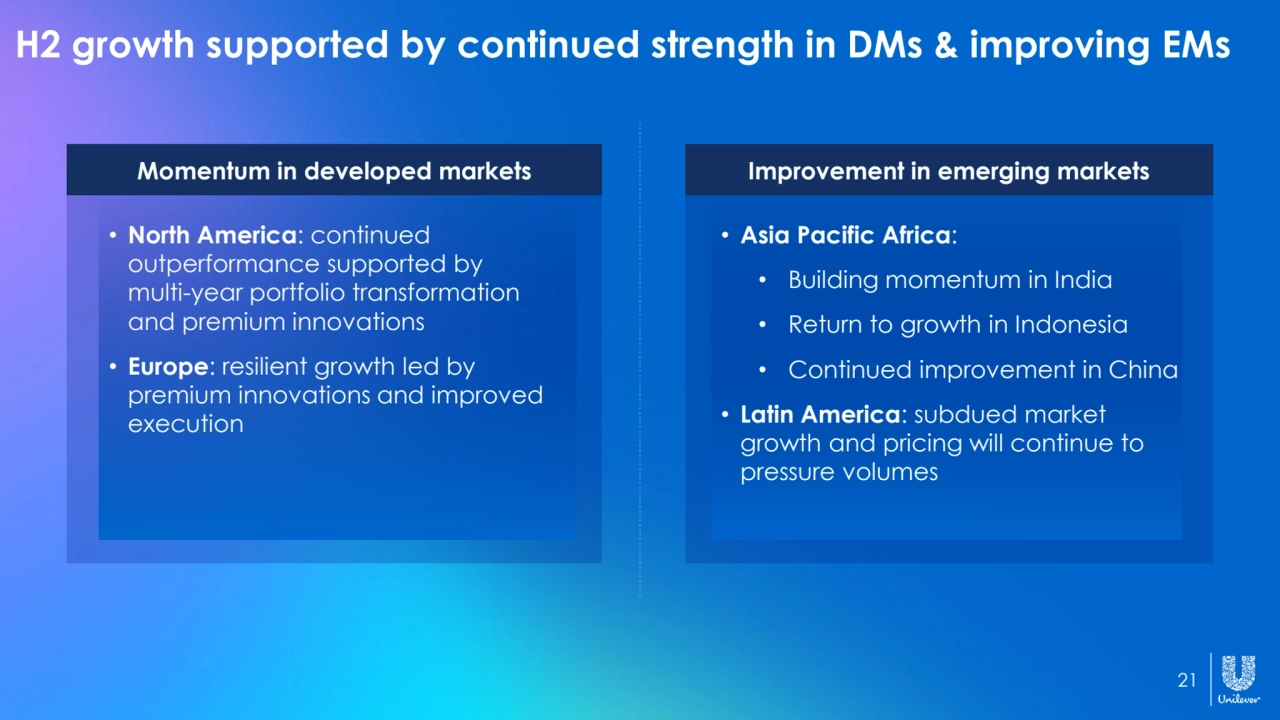 21
H2 growth supported by continued strength in DMs & improving EMs
Momentum in developed markets Improvement in emerging markets
• North America: continued 
outperformance supported by 
multi-year portfolio transformation 
and premium innovations
• Europe: resilient growth led by 
premium innovations and improved 
execution
• Asia Pacific Africa:
• Building momentum in India
• Return to growth in Indonesia
• Continued improvement in China
• Latin America: subdued market 
growth and pricing will continue to 
pressure volumes