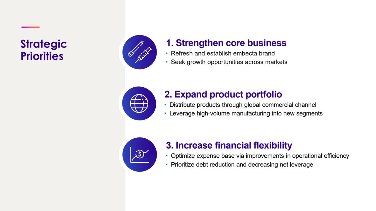 Strategic 
Priorities
1. Strengthen core business
• Refresh and establish embecta brand
• Seek growth opportunities across markets
2. Expand product portfolio
• Distribute products through global commercial channel
• Leverage high-volume manufacturing into new segments
3. Increase financial flexibility
• Optimize expense base via improvements in operational efficiency
• Prioritize debt reduction and decreasing net leverage