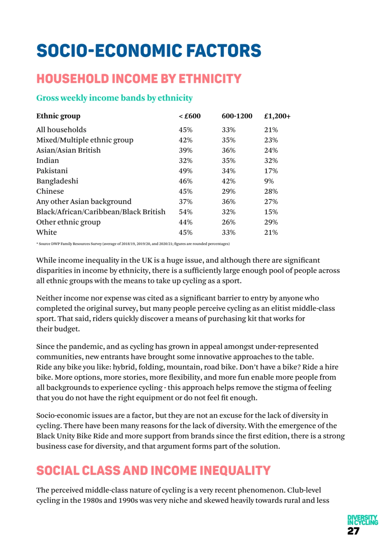 SOCIO-ECONOMIC FACTORS
HOUSEHOLD INCOME BY ETHNICITY
Gross weekly income bands by ethnicity
Ethn…