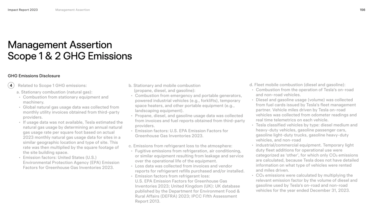 Impact Report 2023 156
GHG Emissions Disclosure
4
Management Assertion 
Scope 1 & 2 GHG Emissio…