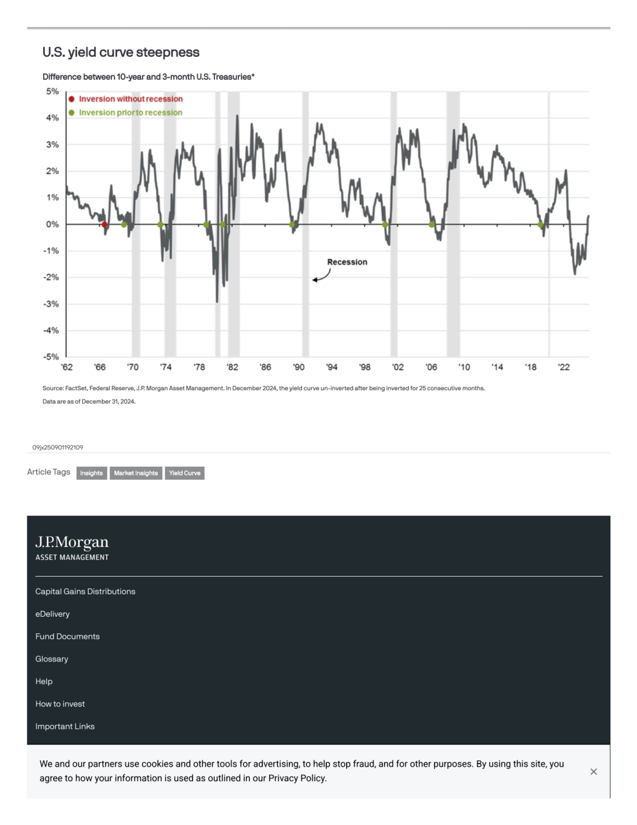 Capital Gains Distributions
eDelivery
Fund Documents
Glossary
Help
How to invest
Important Li…