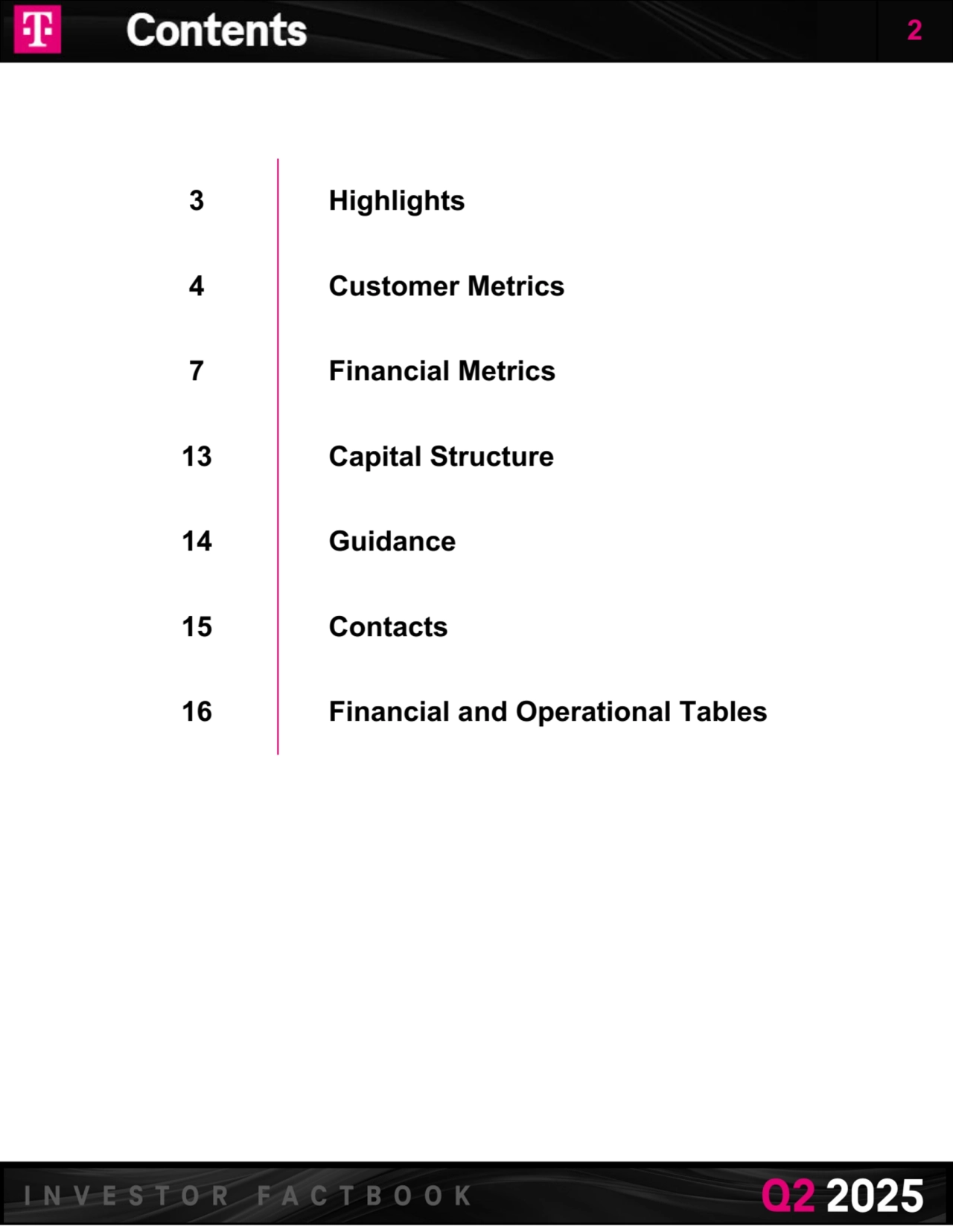 3 Highlights
4 Customer Metrics
7 Financial Metrics
13 Capital Structure
14 Guidance
15 Contacts
16 Financial and Operational Tables
2