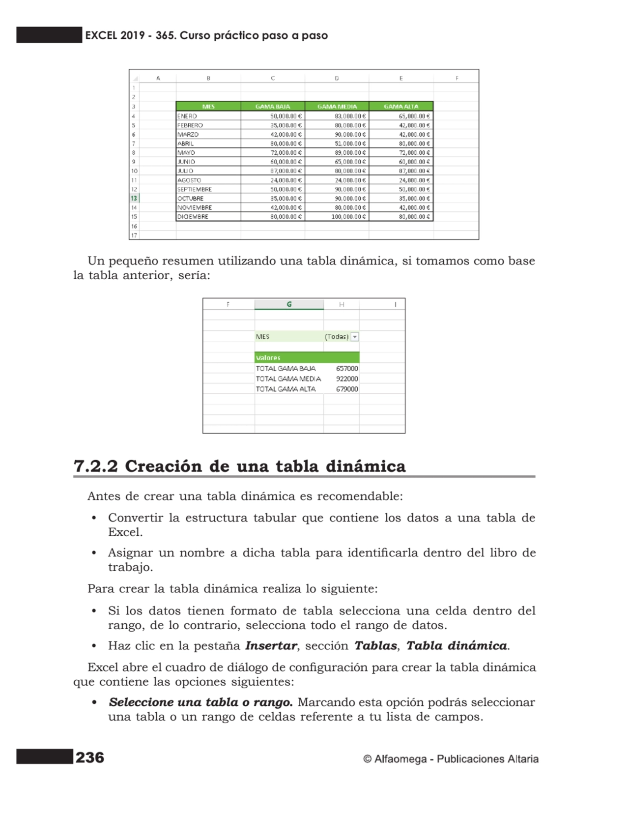 236
Un pequeño resumen utilizando una tabla dinámica, si tomamos como base
la tabla anterior, ser…