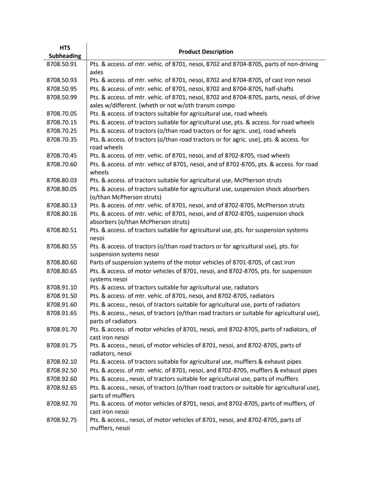 HTS 
Subheading Product Description
8708.50.91 Pts. & access. of mtr. vehic. of 8701, nesoi, 8702…