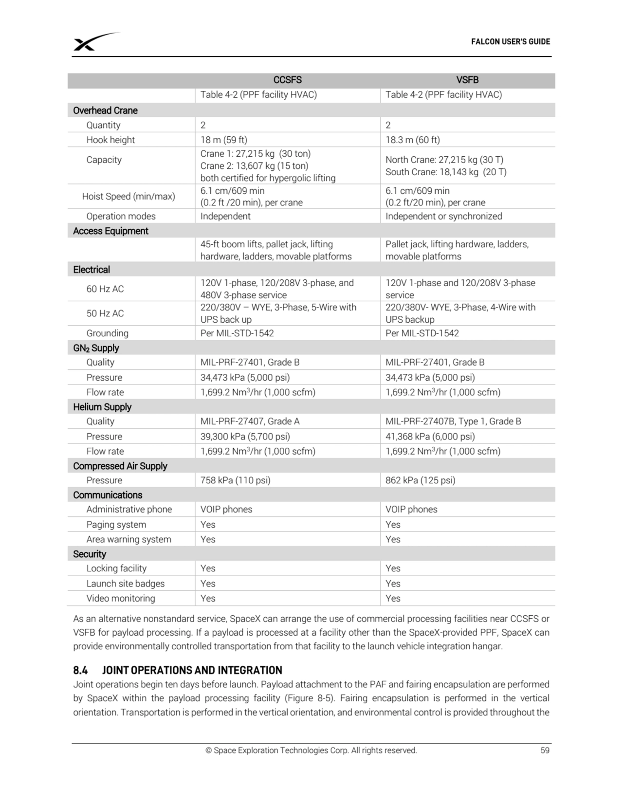 © Space Exploration Technologies Corp. All rights reserved. 59
 CCSFS VSFB 
Table 4-2 (PPF facili…