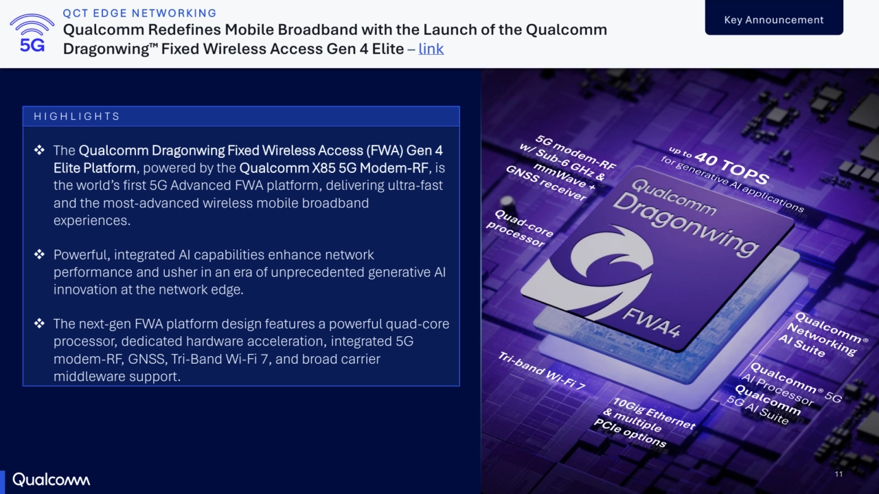 11
Key Announcement
Qualcomm Redefines Mobile Broadband with the Launch of the Qualcomm 
Dragonwing Fixed Wireless Access Gen 4 Elite – link
QCT EDGE NETWORKING
11
 The Qualcomm Dragonwing Fixed Wireless Access (FWA) Gen 4 
Elite Platform, powered by the Qualcomm X85 5G Modem-RF, is 
the world’s first 5G Advanced FWA platform, delivering ultra-fast 
and the most-advanced wireless mobile broadband 
experiences.
 Powerful, integrated AI capabilities enhance network 
performance and usher in an era of unprecedented generative AI 
innovation at the network edge.
 The next-gen FWA platform design features a powerful quad-core 
processor, dedicated hardware acceleration, integrated 5G 
modem-RF, GNSS, Tri-Band Wi-Fi 7, and broad carrier 
middleware support.
HIGHLIGHTS