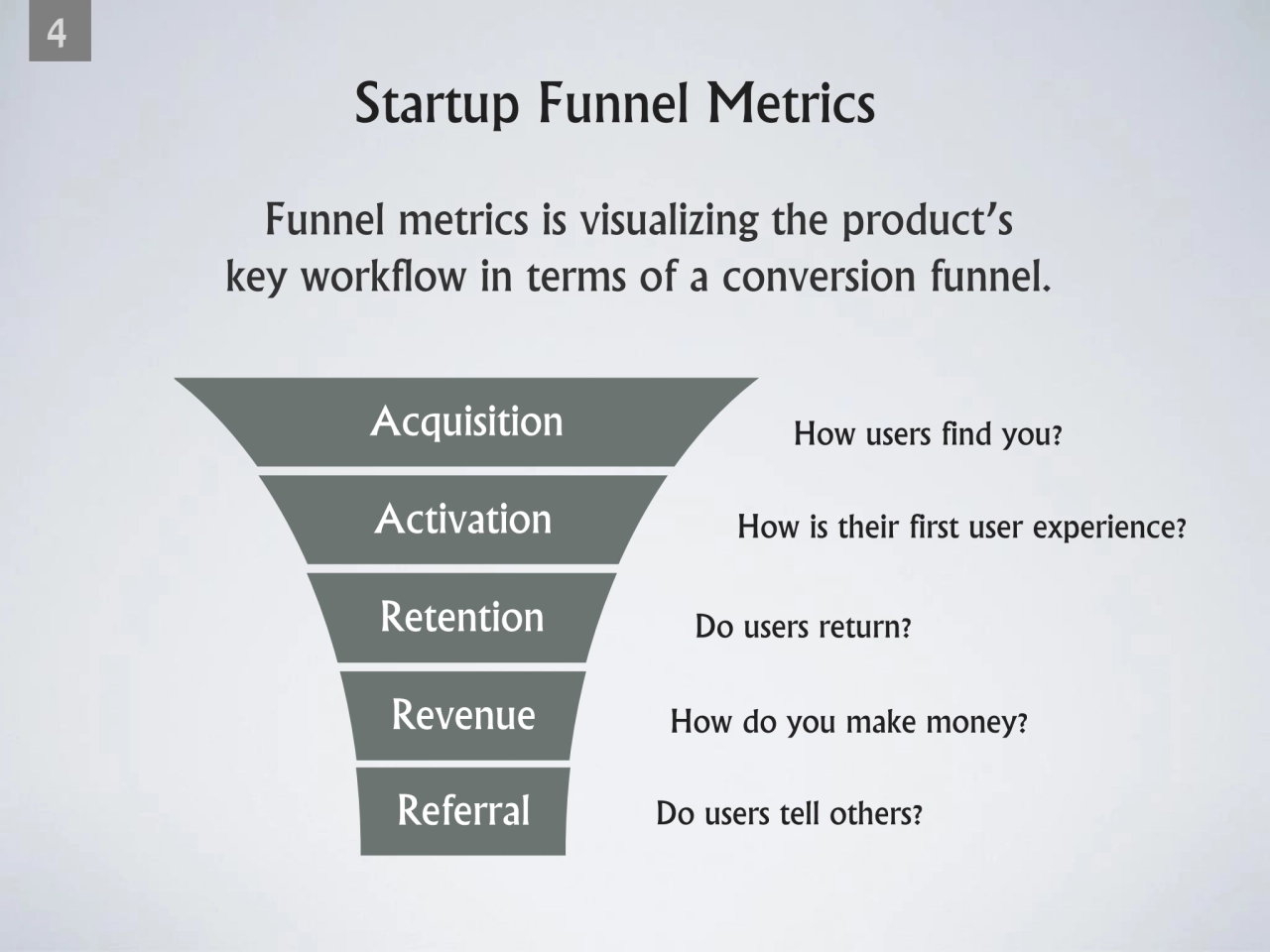 4
Startup Funnel Metrics 
Revenue
Referral
Activation
Retention
Acquisition How users find yo…