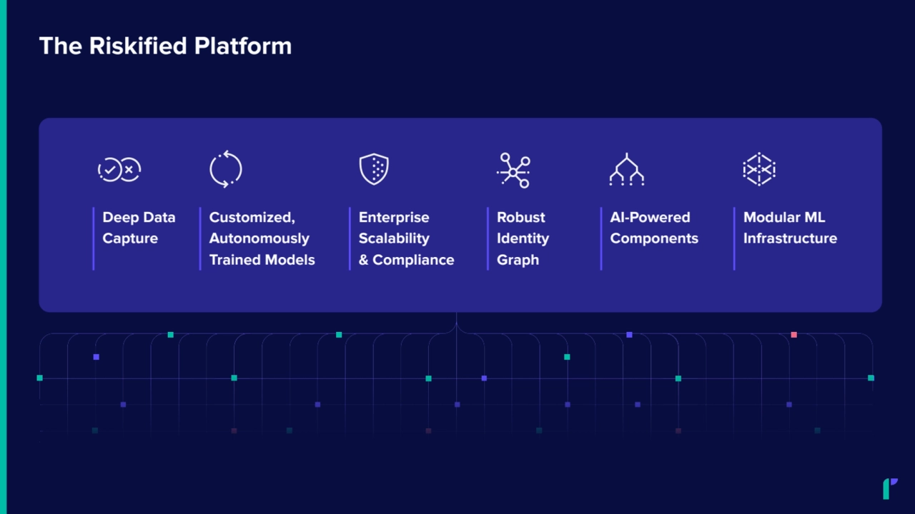 The Riskified Platform
Deep Data
Capture
Customized,
Autonomously
Trained Models
Enterprise
Scalability
& Compliance
Robust
Identity
Graph
AI-Powered
Components
Modular ML
Infrastructure