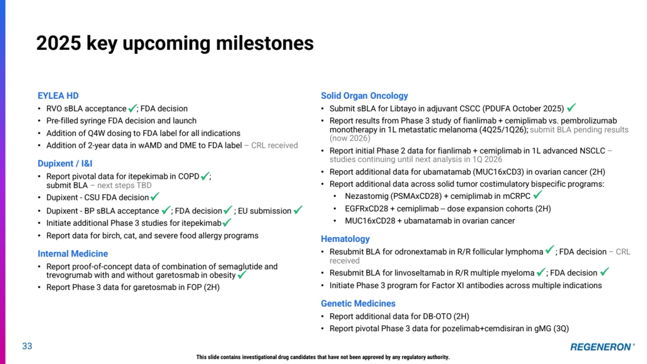 33
2025 key upcoming milestones
EYLEA HD
• RVO sBLA acceptance ; FDA decision
• Pre-filled syringe FDA decision and launch
• Addition of Q4W dosing to FDA label for all indications
• Addition of 2-year data in wAMD and DME to FDA label – CRL received
Dupixent / I&I
• Report pivotal data for itepekimab in COPD ; 
submit BLA – next steps TBD
• Dupixent - CSU FDA decision 
• Dupixent - BP sBLA acceptance ; FDA decision ; EU submission 
• Initiate additional Phase 3 studies for itepekimab 
• Report data for birch, cat, and severe food allergy programs
Internal Medicine
• Report proof-of-concept data of combination of semaglutide and 
trevogrumab with and without garetosmab in obesity 
• Report Phase 3 data for garetosmab in FOP (2H)
Solid Organ Oncology
• Submit sBLA for Libtayo in adjuvant CSCC (PDUFA October 2025) 
• Report results from Phase 3 study of fianlimab + cemiplimab vs. pembrolizumab 
monotherapy in 1L metastatic melanoma (4Q25/1Q26); submit BLA pending results 
(now 2026)
• Report initial Phase 2 data for fianlimab + cemiplimab in 1L advanced NSCLC –
studies continuing until next analysis in 1Q 2026
• Report additional data for ubamatamab (MUC16xCD3) in ovarian cancer (2H)
• Report additional data across solid tumor costimulatory bispecific programs:
• Nezastomig (PSMAxCD28) + cemiplimab in mCRPC
• EGFRxCD28 + cemiplimab -- dose expansion cohorts (2H)
• MUC16xCD28 + ubamatamab in ovarian cancer
Hematology
• Resubmit BLA for odronextamab in R/R follicular lymphoma ; FDA decision – CRL 
received
• Resubmit BLA for linvoseltamab in R/R multiple myeloma ; FDA decision
• Initiate Phase 3 program for Factor XI antibodies across multiple indications
Genetic Medicines
• Report additional data for DB-OTO (2H)
• Report pivotal Phase 3 data for pozelimab+cemdisiran in gMG (3Q)
This slide contains investigational drug candidates that have not been approved by any regulatory authority.
✓
✓
✓
✓ ✓
✓
✓ ✓
✓
✓
✓
✓ ✓