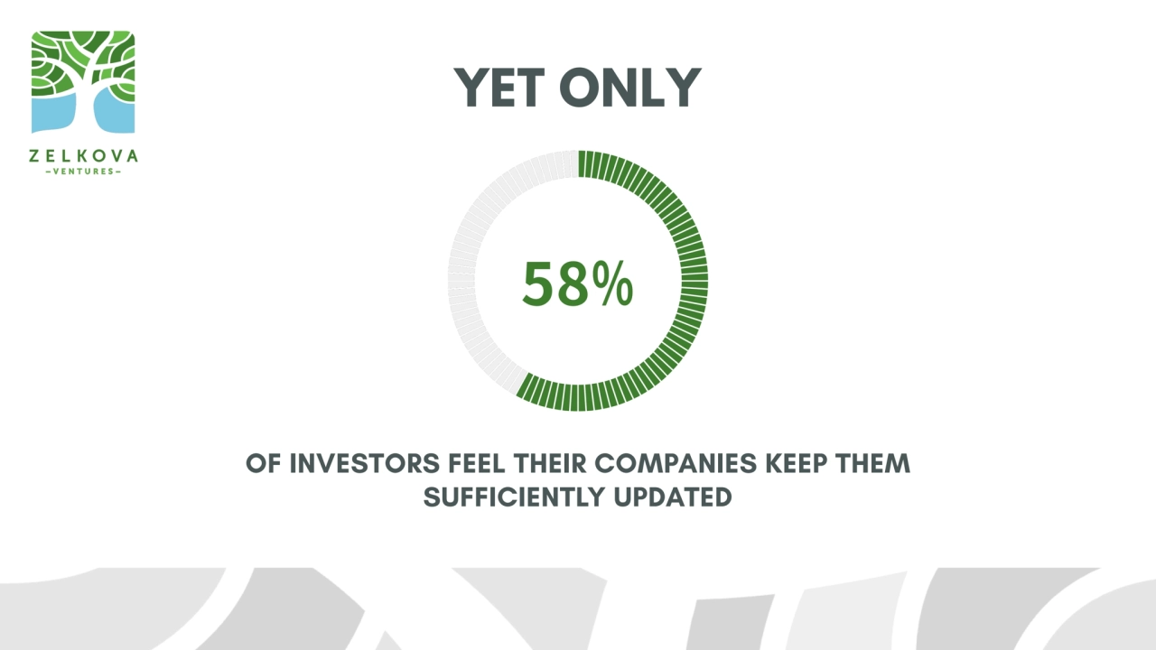 YET ONLY
OF INVESTORS FEEL THEIR COMPANIES KEEP THEM 
SUFFICIENTLY UPDATED 