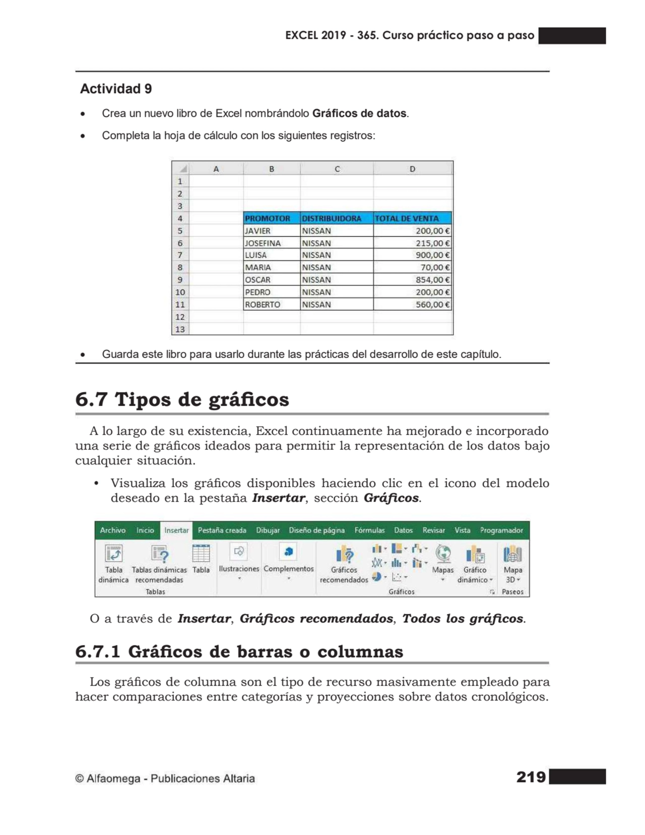 219
Actividad 9
• Crea un nuevo libro de Excel nombrándolo Grácos de datos.
• Completa la hoja …