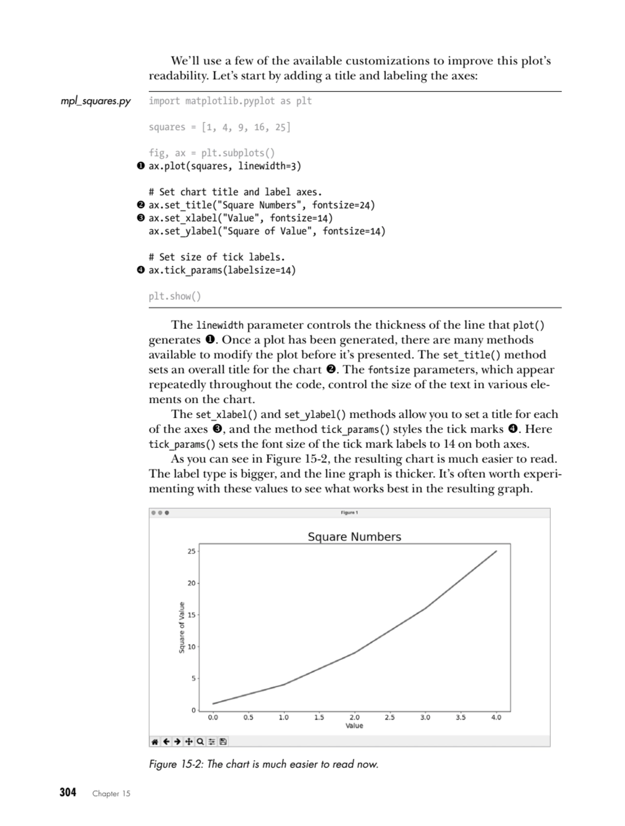 304   Chapter 15
We’ll use a few of the available customizations to improve this plot’s 
readabil…