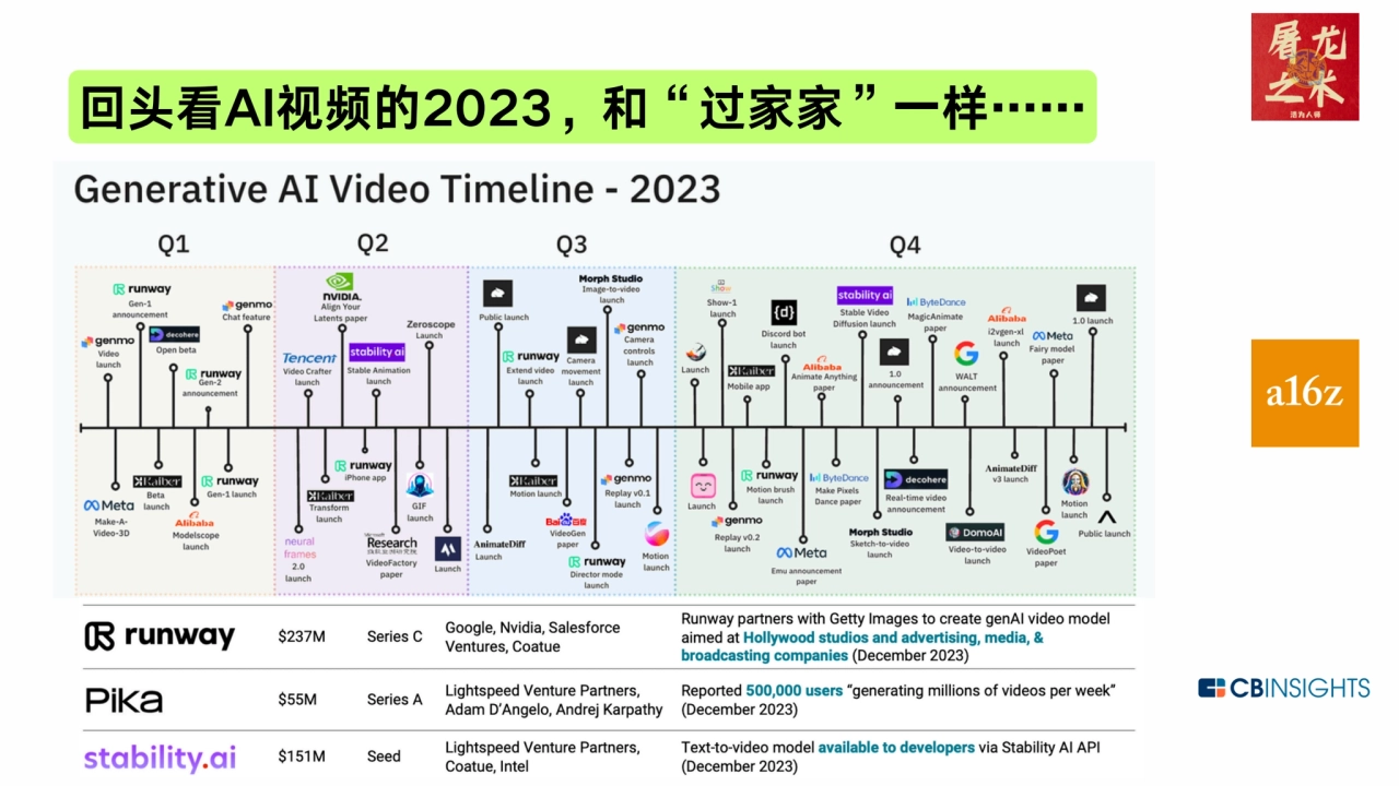 回头看AI视频的2023，和“过家家”
一样……