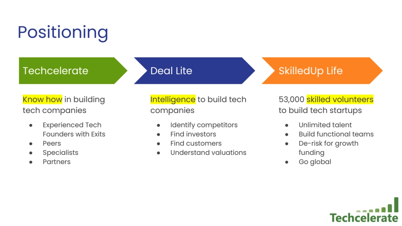 Positioning
Techcelerate
Know how in building 
tech companies
● Experienced Tech 
Founders wit…