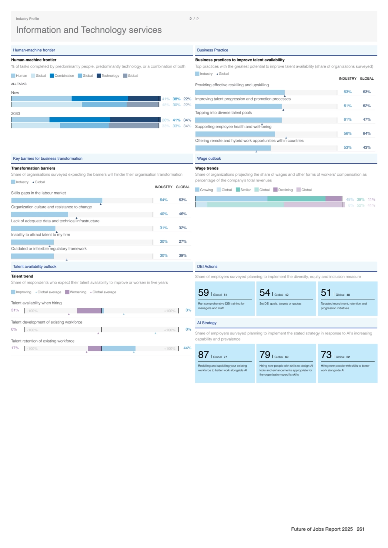 Human-machine frontier
Human-machine frontier
% of tasks completed by predominantly people, predo…