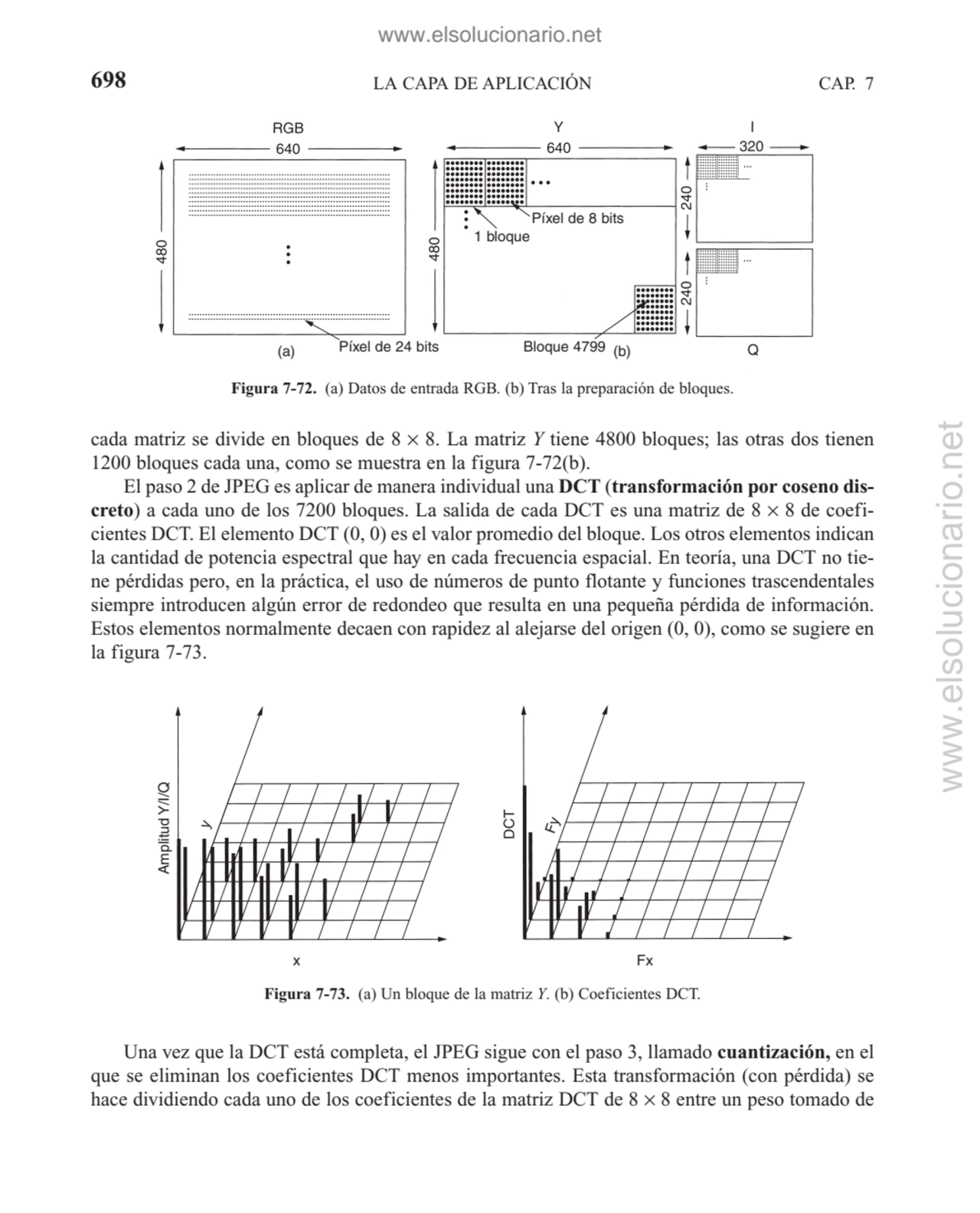 LA CAPA DE APLICACIÓN
cada matriz se divide en bloques de 8 × 8. La matriz Y tiene 4800 bloques; l…