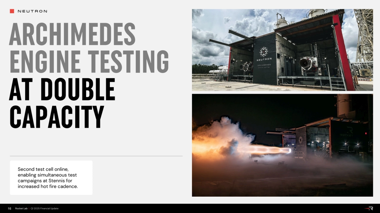 NEUTRON
16 Rocket Lab | Q1 2025 Financial Update
ARCHIMEDES
ENGINE TESTING
AT DOUBLE
CAPACITY…