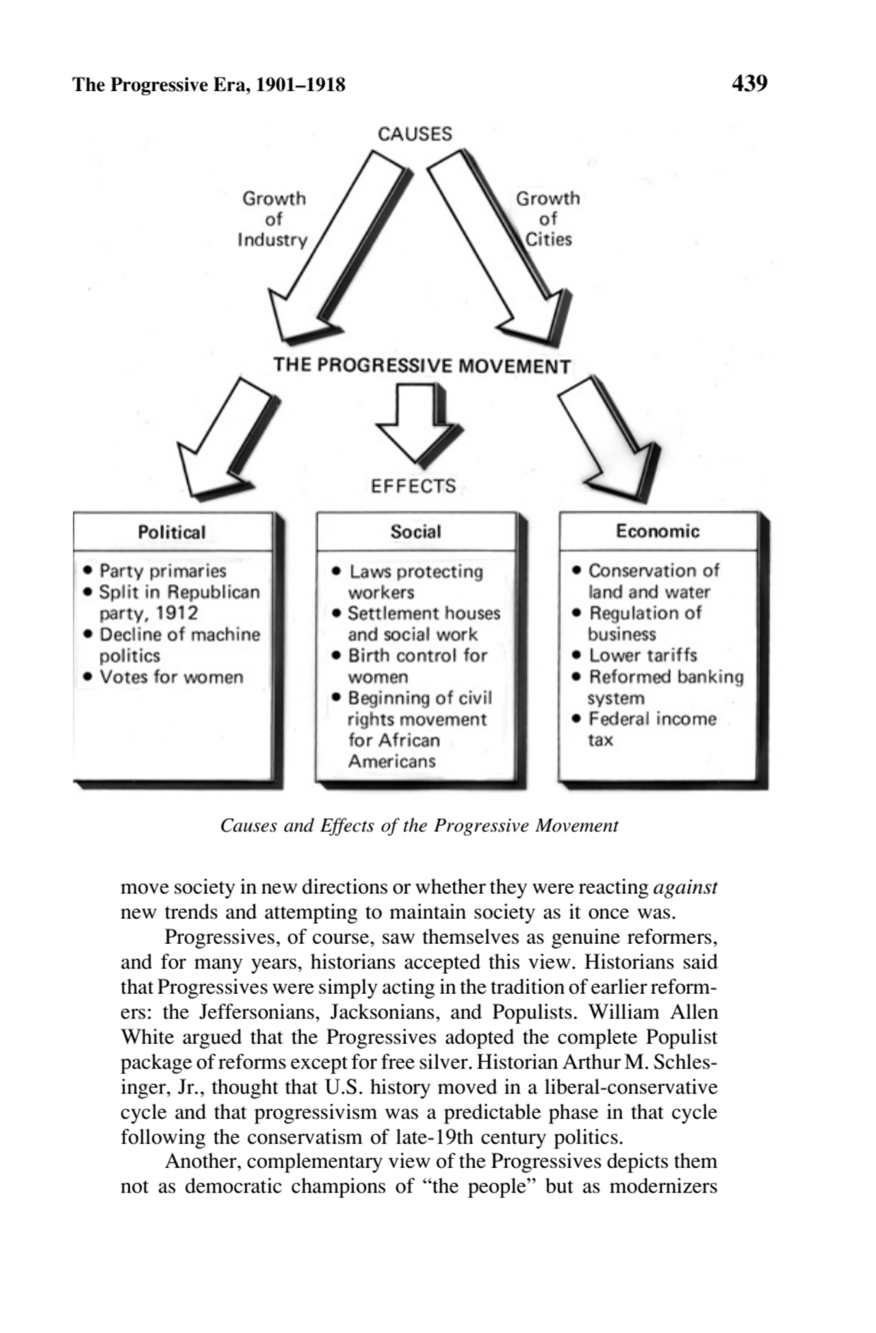 The Progressive Era, 1901–1918 439
move society in new directions or whether they were reacting ag…