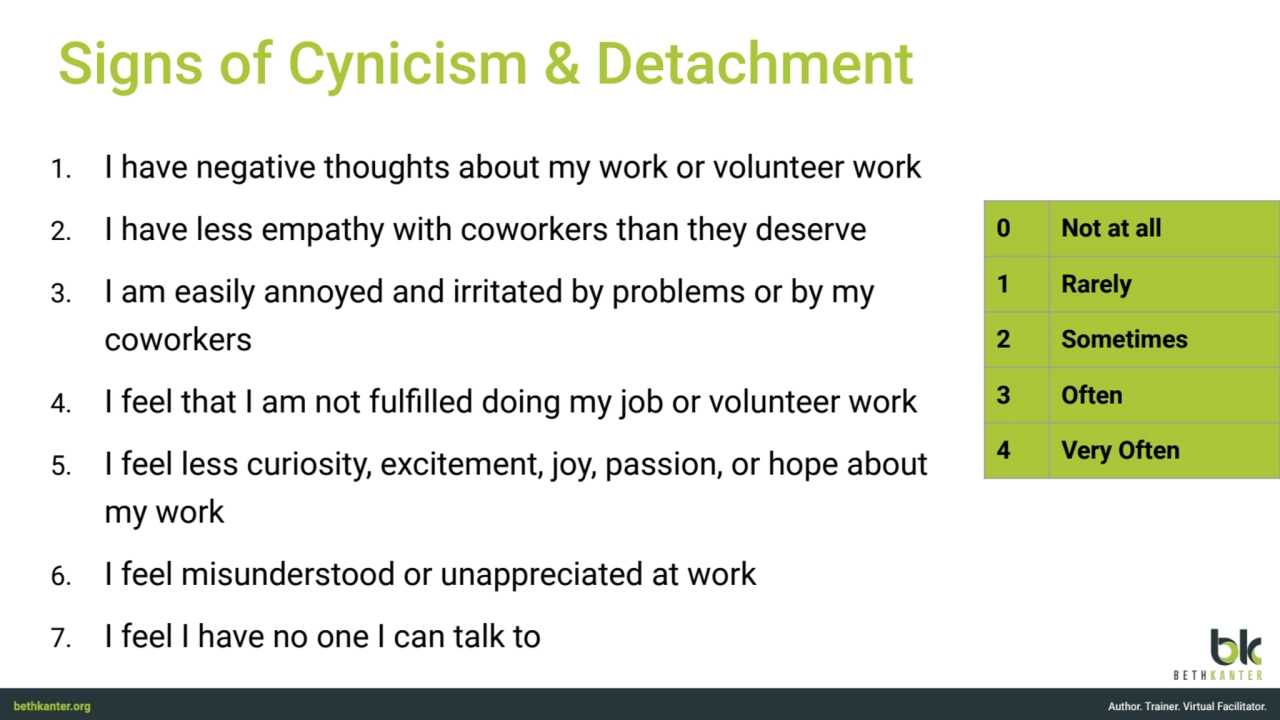 1. I have negative thoughts about my work or volunteer work
2. I have less empathy with coworkers …