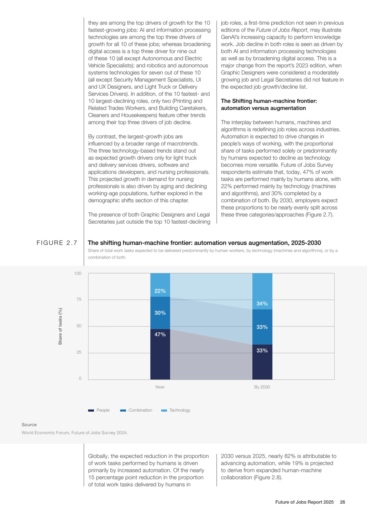 they are among the top drivers of growth for the 10 
fastest-growing jobs: AI and information proc…