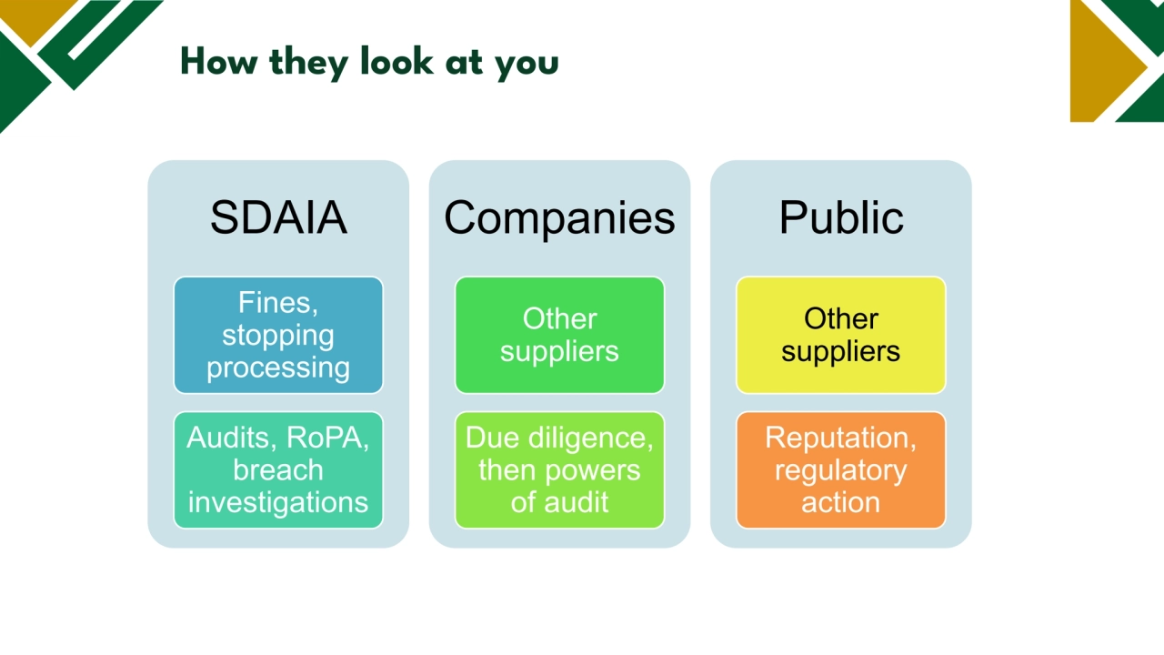 Legal basis
How they look at you
SDAIA
Fines,
stopping
processing
Audits, RoPA,
breach
investigations
Companies
Other
suppliers
Due diligence,
then powers
of audit
Public
Other
suppliers
Reputation,
regulatory
action