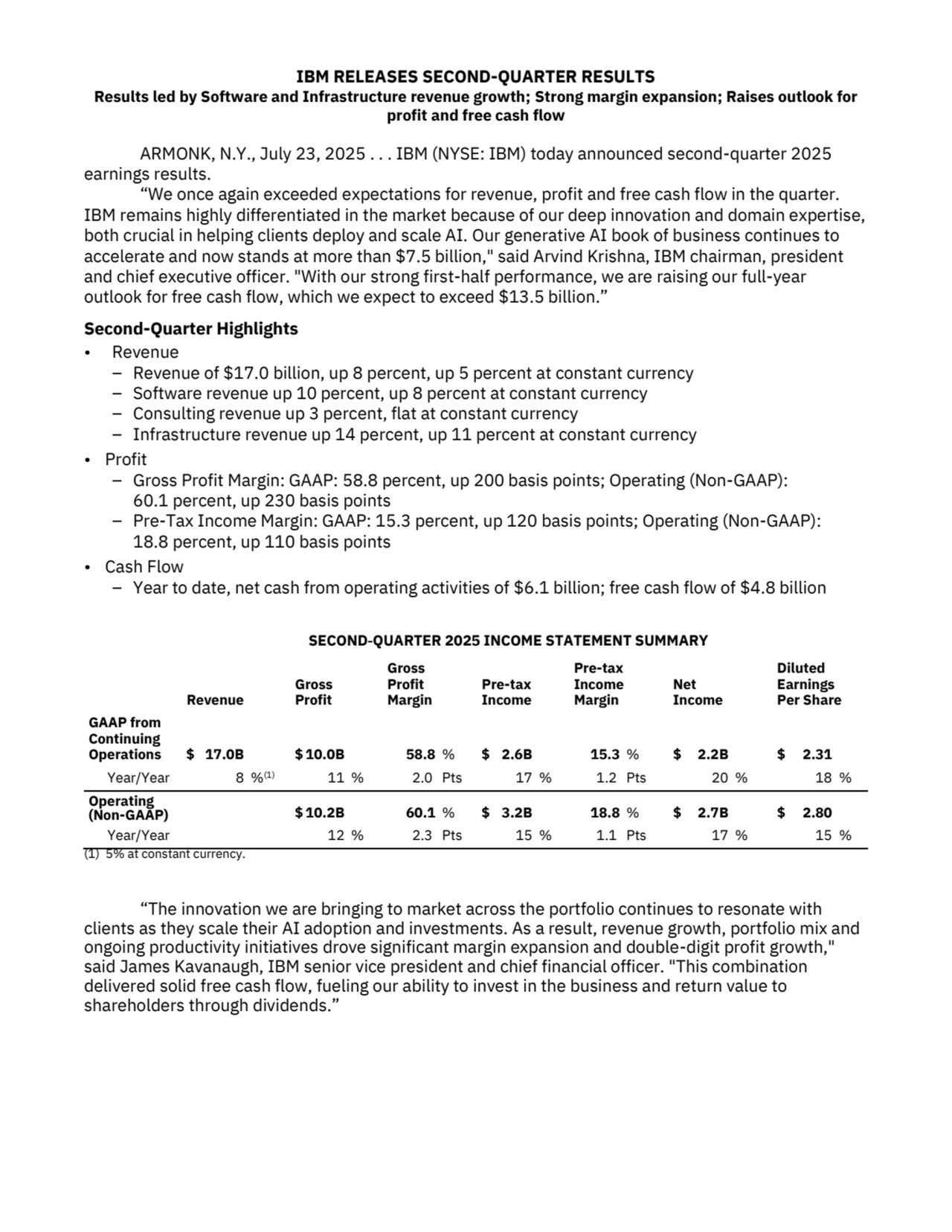 IBM RELEASES SECOND-QUARTER RESULTS
Results led by Software and Infrastructure revenue growth; Strong margin expansion; Raises outlook for 
profit and free cash flow 
ARMONK, N.Y., July 23, 2025 . . . IBM (NYSE: IBM) today announced second-quarter 2025
earnings results.
“We once again exceeded expectations for revenue, profit and free cash flow in the quarter. 
IBM remains highly differentiated in the market because of our deep innovation and domain expertise, 
both crucial in helping clients deploy and scale AI. Our generative AI book of business continues to 
accelerate and now stands at more than $7.5 billion," said Arvind Krishna, IBM chairman, president 
and chief executive officer. "With our strong first-half performance, we are raising our full-year 
outlook for free cash flow, which we expect to exceed $13.5 billion.” 
Second-Quarter Highlights
• Revenue 
– Revenue of $17.0 billion, up 8 percent, up 5 percent at constant currency
– Software revenue up 10 percent, up 8 percent at constant currency
– Consulting revenue up 3 percent, flat at constant currency
– Infrastructure revenue up 14 percent, up 11 percent at constant currency
• Profit
– Gross Profit Margin: GAAP: 58.8 percent, up 200 basis points; Operating (Non-GAAP): 
60.1 percent, up 230 basis points 
– Pre-Tax Income Margin: GAAP: 15.3 percent, up 120 basis points; Operating (Non-GAAP): 
18.8 percent, up 110 basis points
• Cash Flow
– Year to date, net cash from operating activities of $6.1 billion; free cash flow of $4.8 billion
SECOND-QUARTER 2025 INCOME STATEMENT SUMMARY
Revenue
Gross 
Profit
Gross 
Profit 
Margin
Pre-tax 
Income
Pre-tax 
Income 
Margin
Net 
Income
Diluted 
Earnings
Per Share
GAAP from 
Continuing 
Operations $ 17.0B $ 10.0B 58.8 % $ 2.6B 15.3 % $ 2.2B $ 2.31
Year/Year 8 %(1) 11 % 2.0 Pts 17 % 1.2 Pts 20 % 18 %
Operating 
(Non-GAAP) $ 10.2B 60.1 % $ 3.2B 18.8 % $ 2.7B $ 2.80
Year/Year 12 % 2.3 Pts 15 % 1.1 Pts 17 % 15 %
(1) 5% at constant currency.
“The innovation we are bringing to market across the portfolio continues to resonate with 
clients as they scale their AI adoption and investments. As a result, revenue growth, portfolio mix and 
ongoing productivity initiatives drove significant margin expansion and double-digit profit growth," 
said James Kavanaugh, IBM senior vice president and chief financial officer. "This combination 
delivered solid free cash flow, fueling our ability to invest in the business and return value to 
shareholders through dividends.”
