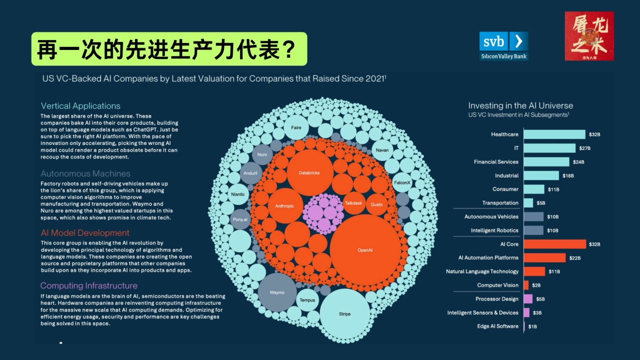 再一次的先进生产力代表？