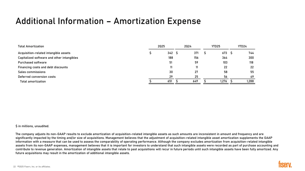 Total Amortization 2Q25 2Q24 YTD25 YTD24
Acquisition-related intangible assets � 342 � 371 � 673 � 744
Capitalized software and other intangibles 188 156 364 300
Purchased software 51 59 103 118
Financing costs and debt discounts 11 11 22 22
Sales commissions 30 27 58 55
Deferred conversion costs 29 25 56 49
Total amortization � 651 � 649 � 1,276 � 1,288
Additional Information – Amortization Expense
� in millions, unaudited.
The company adjusts its non-GAAP results to exclude amortization of acquisition-related intangible assets as such amounts are inconsistent in amount and frequency and are 
significantly impacted by the timing and/or size of acquisitions. Management believes that the adjustment of acquisition-related intangible asset amortization supplements the GAAP 
information with a measure that can be used to assess the comparability of operating performance. Although the company excludes amortization from acquisition-related intangible 
assets from its non-GAAP expenses, management believes that it is important for investors to understand that such intangible assets were recorded as part of purchase accounting and 
contribute to revenue generation. Amortization of intangible assets that relate to past acquisitions will recur in future periods until such intangible assets have been fully amortized. Any 
future acquisitions may result in the amortization of additional intangible assets.