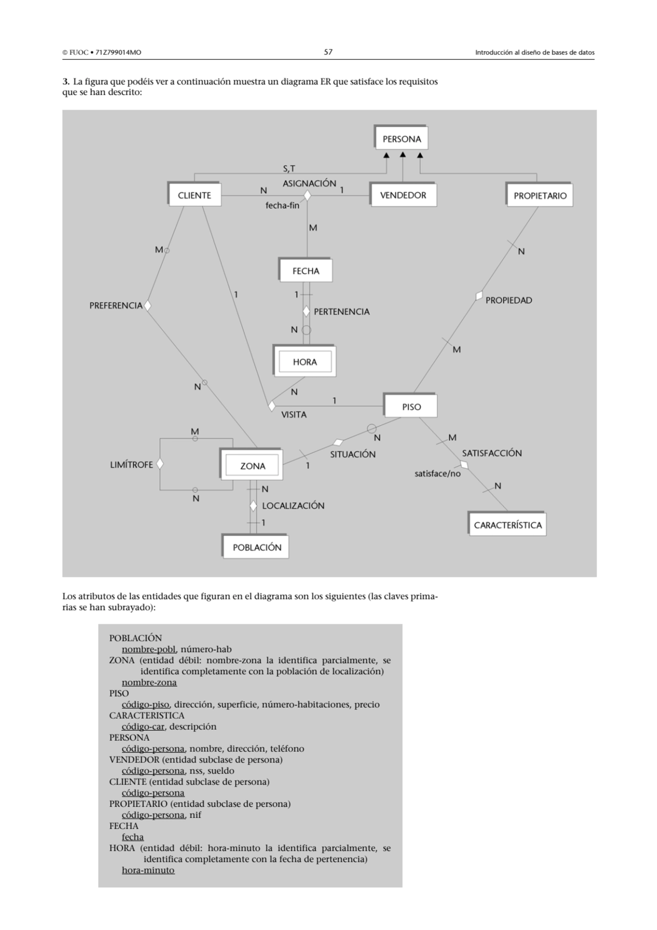  FUOC • 71Z799014MO 57 Introducción al diseño de bases de datos
3. La figura que podéis ver a con…