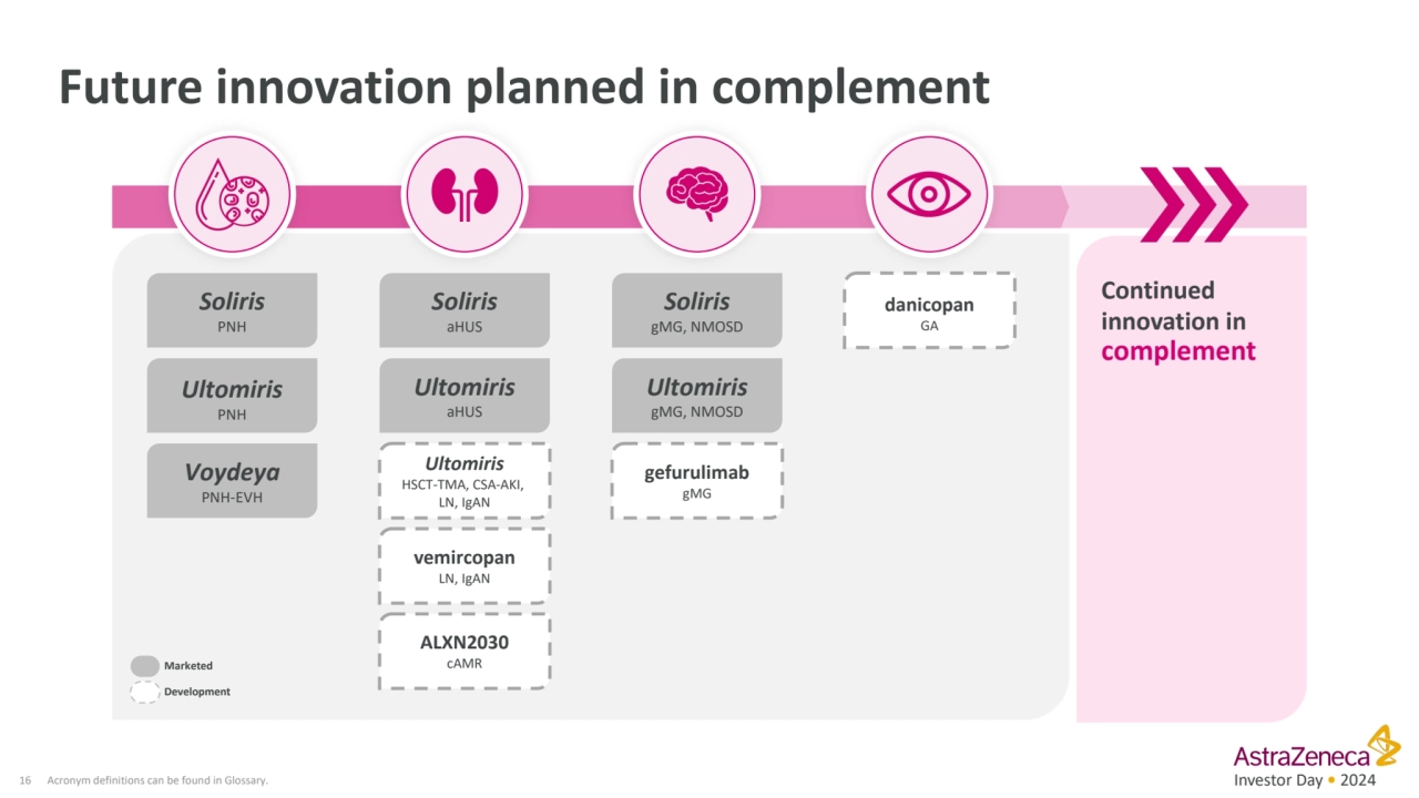 Investor Day • 2024
Future innovation planned in complement
16 Acronym definitions can be found i…