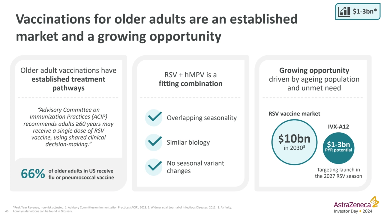 Investor Day • 2024
Vaccinations for older adults are an established 
market and a growing opport…