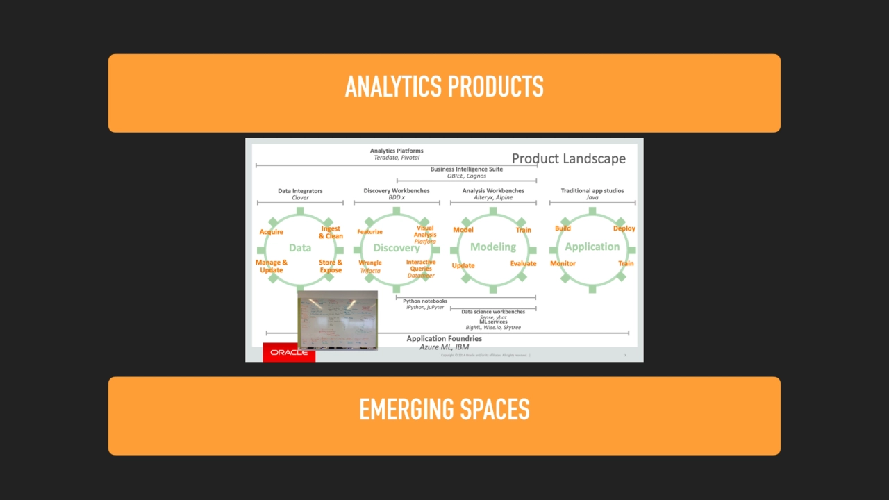 ANALYTICS PRODUCTS
EMERGING SPACES