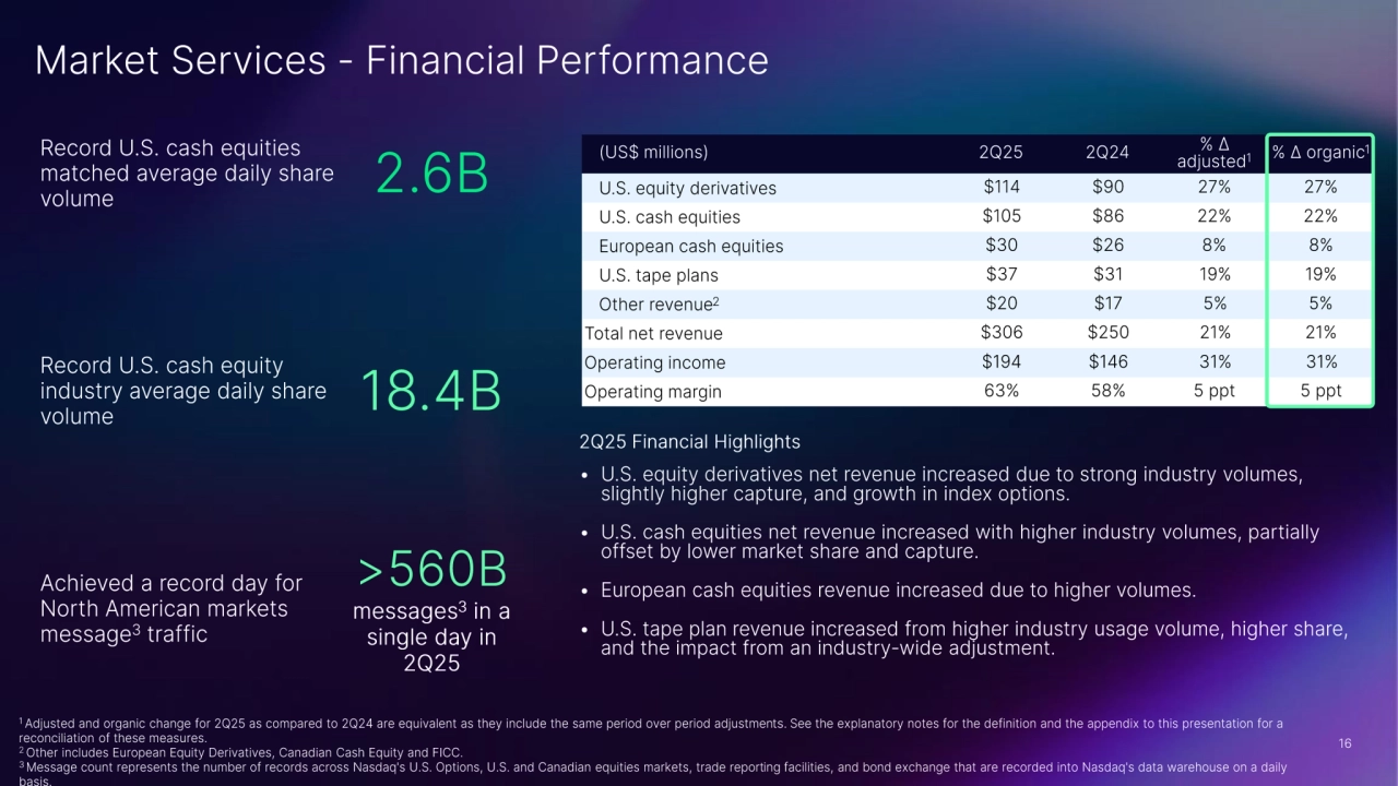 Nasdaq's Strong Second Quarter Performance Q2 2025 - Page 16