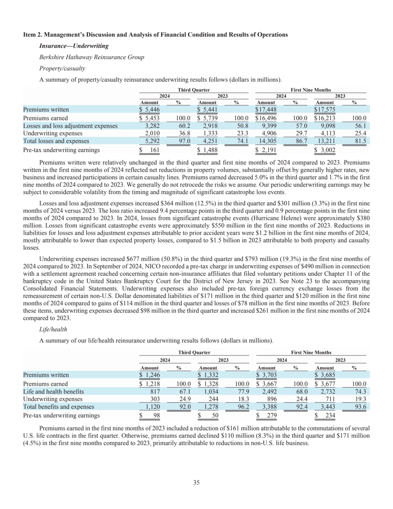 35
Item 2. Management’s Discussion and Analysis of Financial Condition and Results of Operations 
…