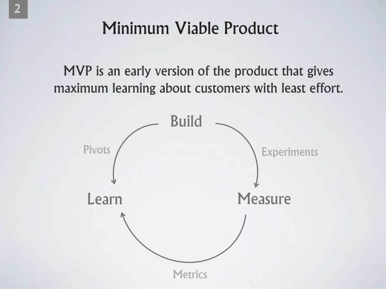 2
Minimum Viable Product
Build
Learn Measure
Pivots Experiments
Metrics
MVP is an early versi…