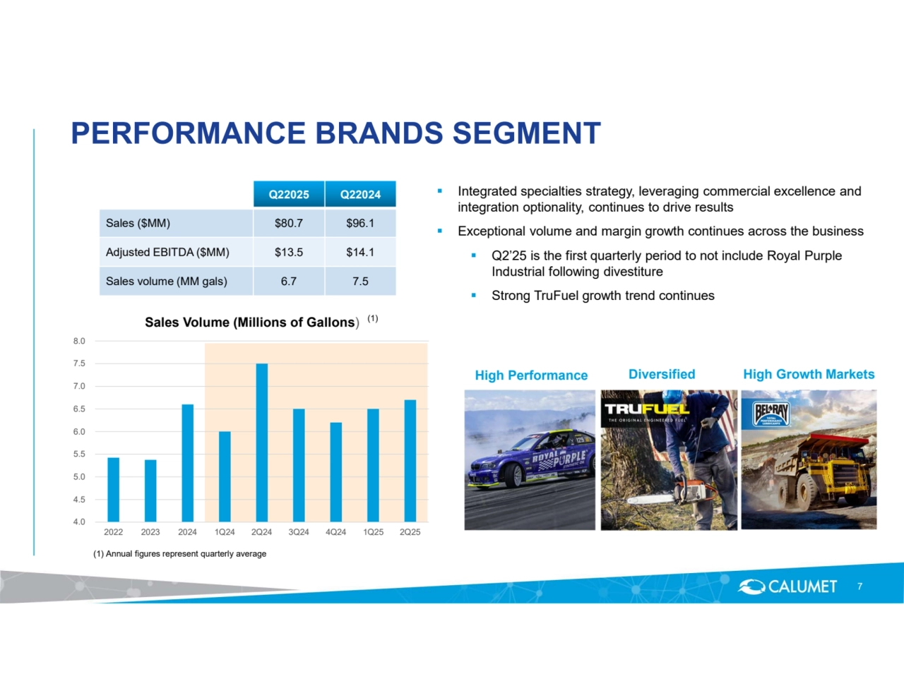  4.0
 4.5
 5.0
 5.5
 6.0
 6.5
 7.0
 7.5
 8.0
2022 2023 2024 1Q24 2Q24 3Q24 4Q24 1Q25 2Q25
Sales Volume (Millions of Gallons)
(1) 
PERFORMANCE BRANDS SEGMENT
7
High Performance Diversified High Growth Markets
Q22025 Q22024
Sales ($MM) $80.7 $96.1
Adjusted EBITDA ($MM) $13.5 $14.1
Sales volume (MM gals) 6.7 7.5
 Integrated specialties strategy, leveraging commercial excellence and 
integration optionality, continues to drive results
 Exceptional volume and margin growth continues across the business
 Q2’25 is the first quarterly period to not include Royal Purple 
Industrial following divestiture
 Strong TruFuel growth trend continues 
(1) Annual figures represent quarterly average