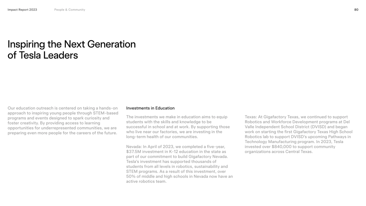 80
Inspiring the Next Generation 
of Tesla Leaders 
Investments in Education
Impact Report 2023…