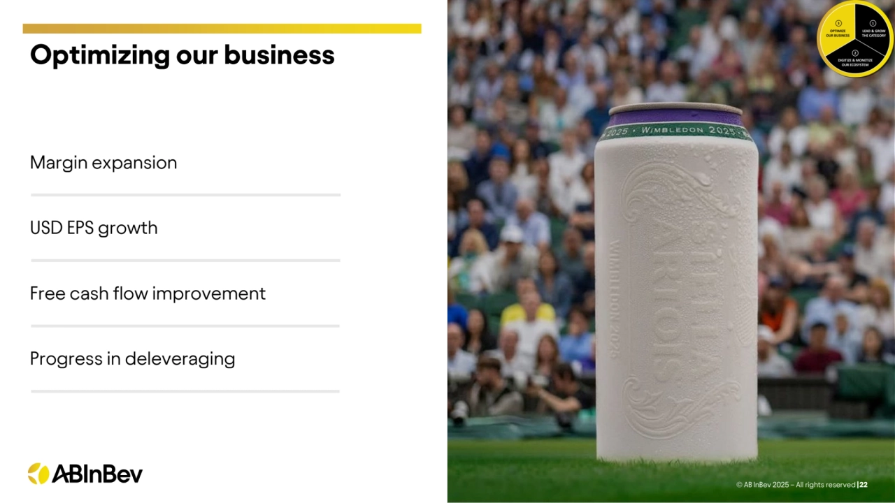 Free cash flow improvement
Optimizing our business 
USD EPS growth
© AB InBev 2025 – All rights reserved |22
Margin expansion
Progress in deleveraging